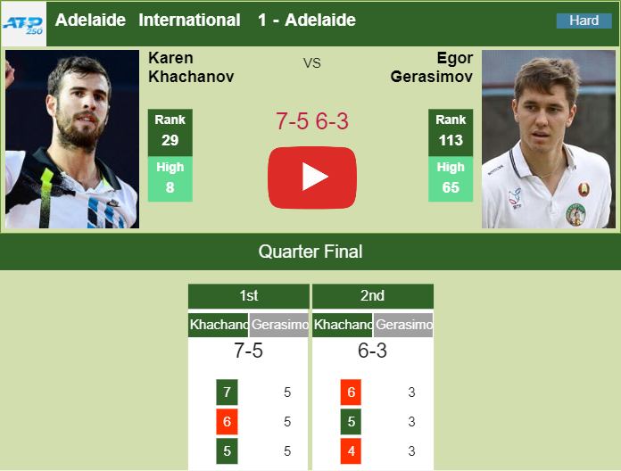 Prediction and head to head Karen Khachanov vs. Egor Gerasimov