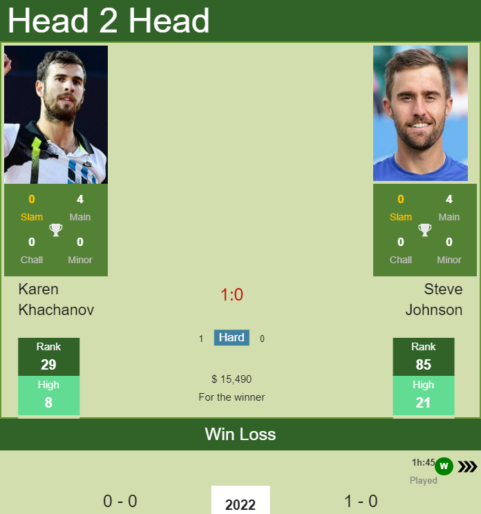 Steve Johnson vs. Karen Khachanov Adelaide International 1