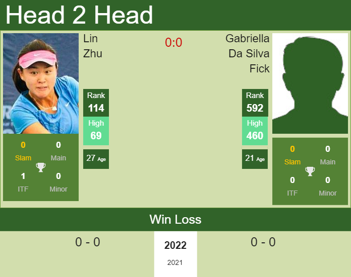 Prediction and head to head Lin Zhu vs. Gabriella Da Silva Fick