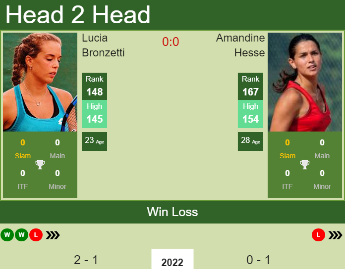 Prediction and head to head Lucia Bronzetti vs. Amandine Hesse