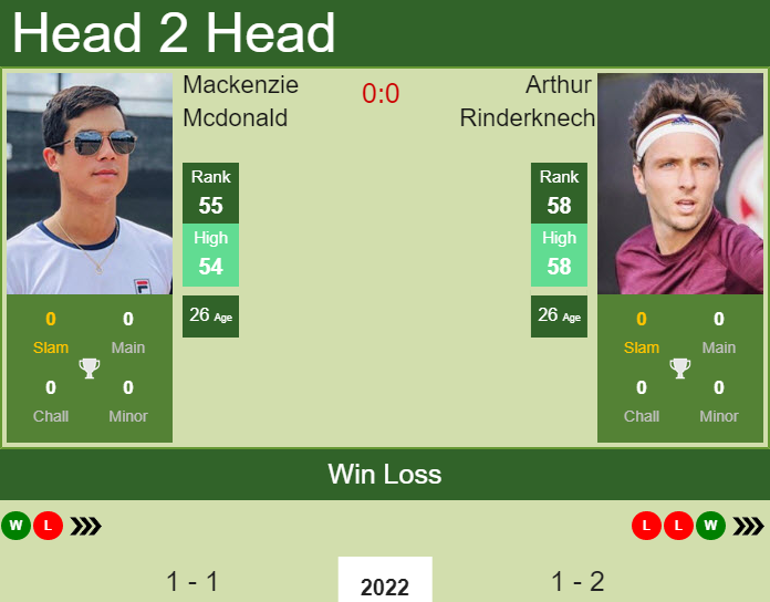 Mackenzie Mcdonald vs. Arthur Rinderknech Adelaide International 2 