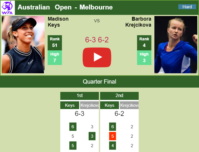 Prediction And Head To Head Madison Keys Vs. Barbora Krejcikova Wa2kyizea8 Prediction and head to head Madison Keys vs. Barbora Krejcikova