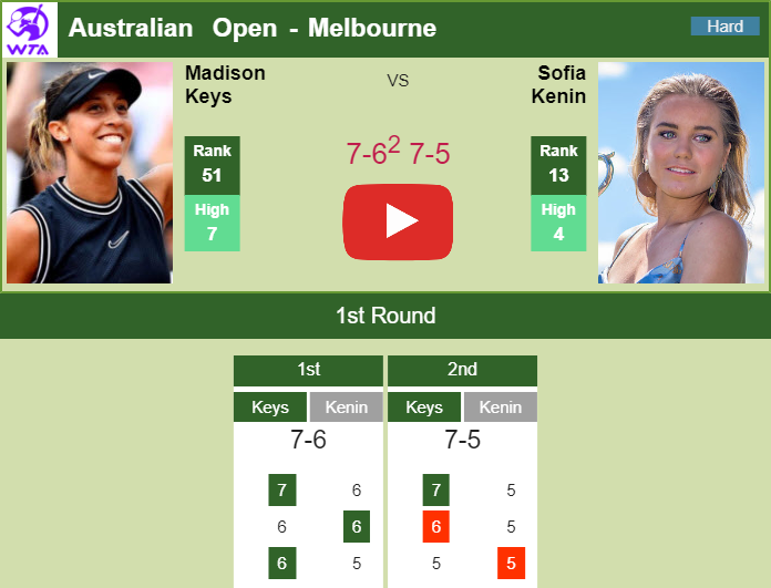 Prediction And Head To Head Madison Keys Vs. Sofia Kenin Gs9sl99zb9 Prediction and head to head Madison Keys vs. Sofia Kenin