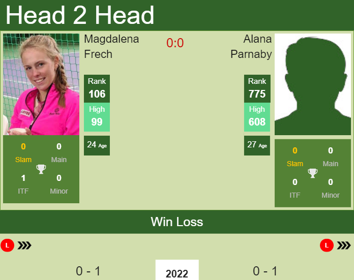 Prediction and head to head Magdalena Frech vs. Alana Parnaby