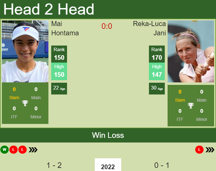 Prediction and head to head Mai Hontama vs. Reka-Luca Jani