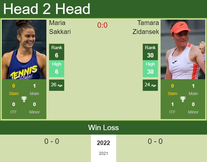 Prediction And Head To Head Maria Sakkari Vs. Tamara Zidansek Kn8vurbfhe Prediction and head to head Maria Sakkari vs. Tamara Zidansek