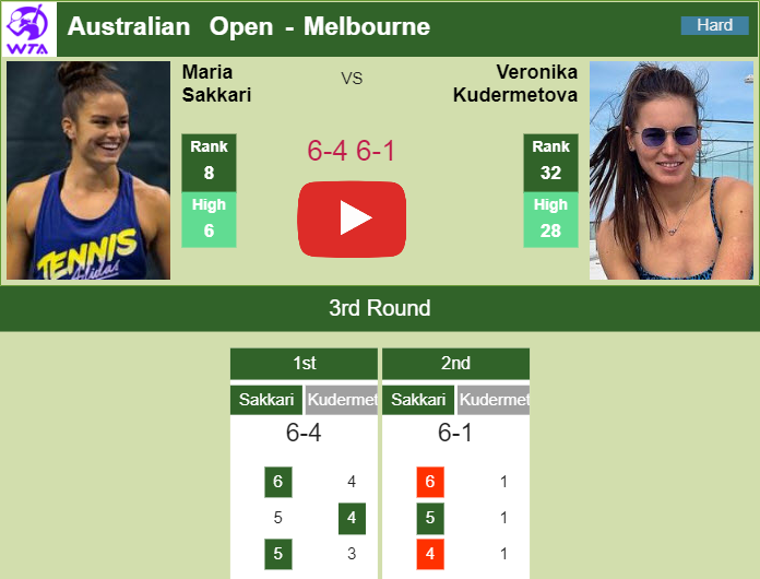Prediction and head to head Maria Sakkari vs. Veronika Kudermetova