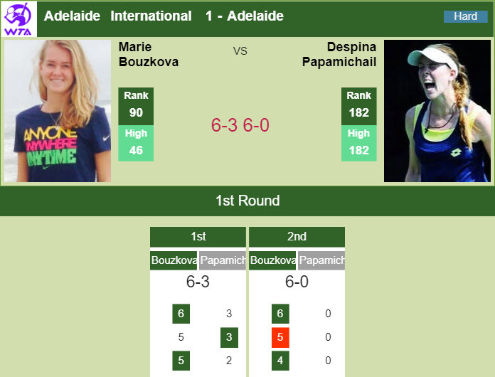 Prediction and head to head Marie Bouzkova vs. Despina Papamichail