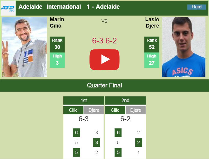 Prediction And Head To Head Marin Cilic Vs. Laslo Djere F9sklmfuhk Prediction and head to head Marin Cilic vs. Laslo Djere