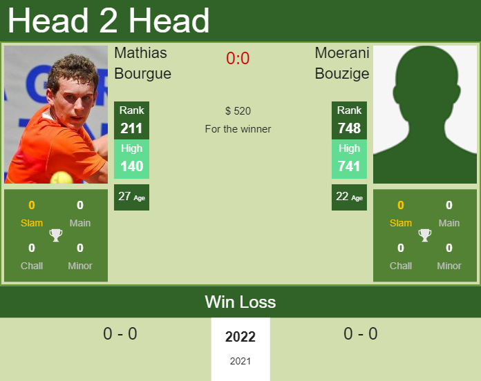 Prediction And Head To Head Mathias Bourgue Vs. Moerani Bouzige 2ejhdpsdww Prediction and head to head Mathias Bourgue vs. Moerani Bouzige