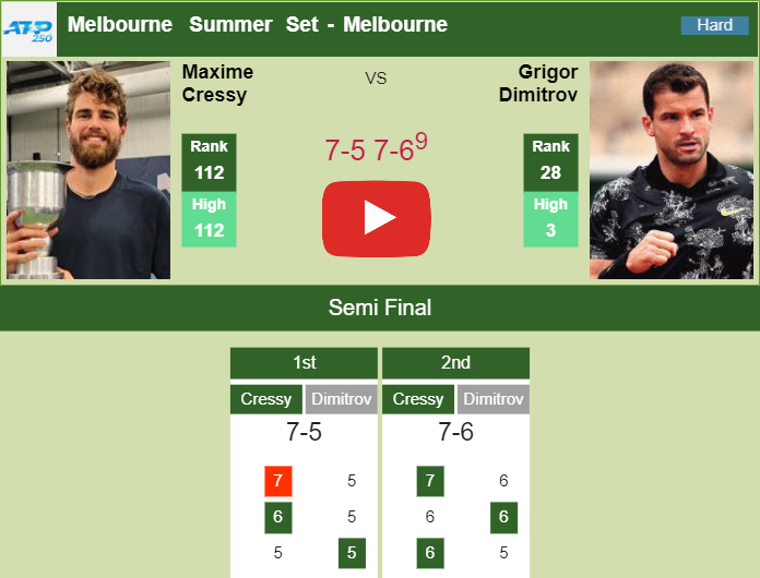 Prediction and head to head Maxime Cressy vs. Grigor Dimitrov