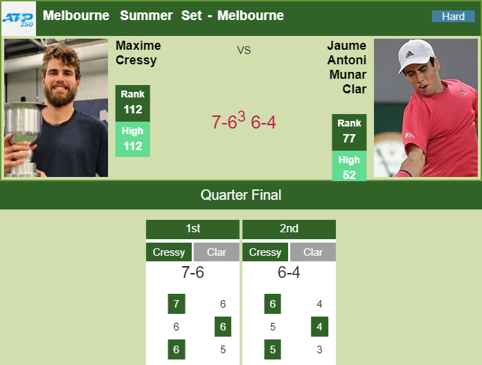 Prediction and head to head Maxime Cressy vs. Jaume Antoni Munar Clar