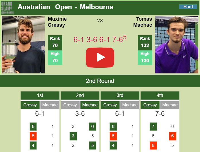 Prediction and head to head Maxime Cressy vs. Tomas Machac