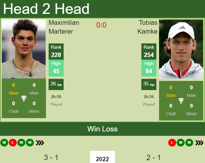 Prediction and head to head Maximilian Marterer vs. Tobias Kamke