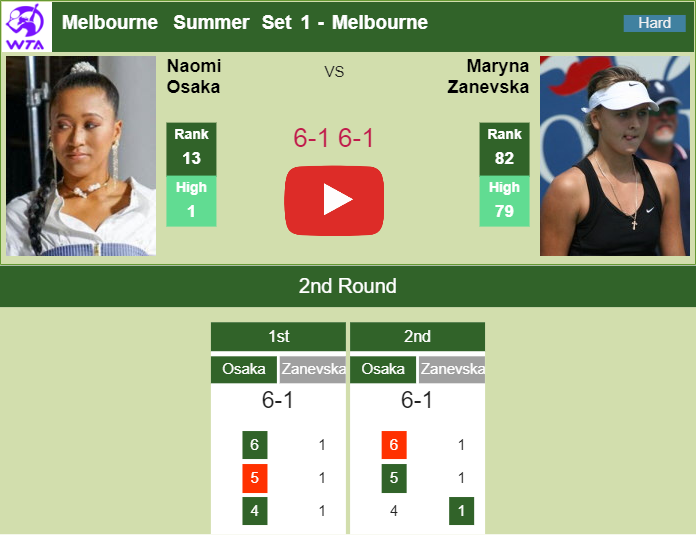 Relentless Osaka demolishes Zanevska in the 2nd round of the Melbourne Summer Set 1. HIGHLIGHTS – MELBOURNE RESULTS Prediction and head to head Naomi Osaka vs. Maryna Zanevska