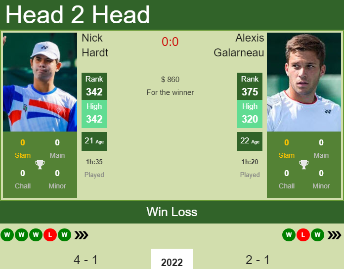 Nick Hardt vs. Alexis Galarneau the Cleveland Challenger