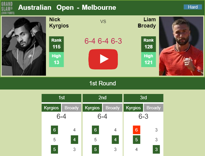 Prediction and head to head Nick Kyrgios vs. Liam Broady