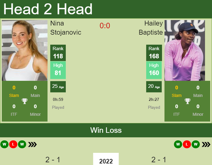 Prediction and head to head Nina Stojanovic vs. Hailey Baptiste