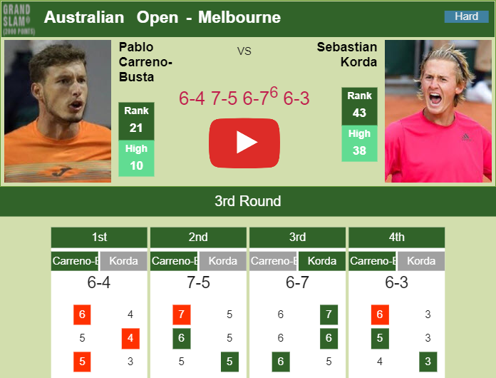Stefanos Tsitsipas defeats Rafael Nadal in thrilling comeback, Australian Open quarter-final news, scores, highlights, results