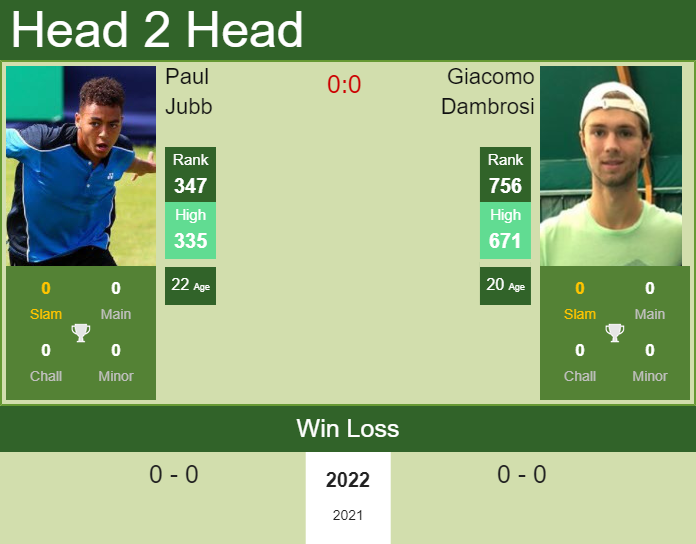Prediction and head to head Paul Jubb vs. Giacomo Dambrosi