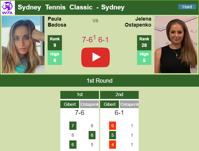 Prediction and head to head Paula Badosa Gibert vs. Jelena Ostapenko