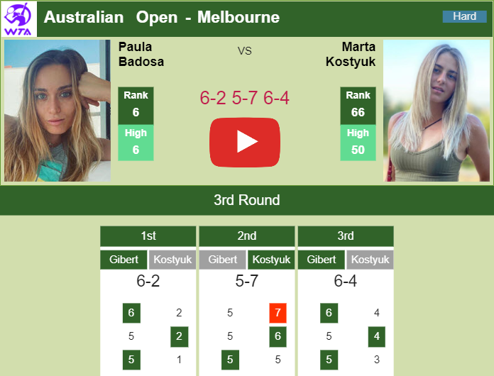 Prediction And Head To Head Paula Badosa Gibert Vs. Marta Kostyuk Bmjhc9gokb Prediction and head to head Paula Badosa Gibert vs. Marta Kostyuk