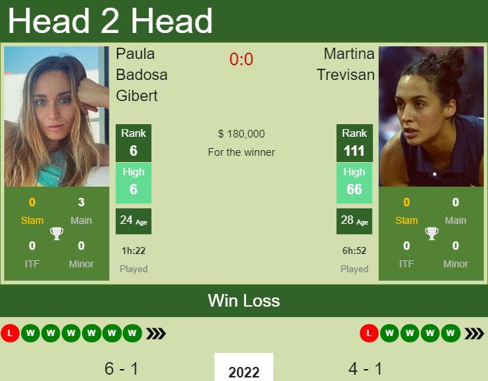 Prediction And Head To Head Paula Badosa Gibert Vs. Martina Trevisan Itsvd2ts83 Prediction and head to head Paula Badosa Gibert vs. Martina Trevisan