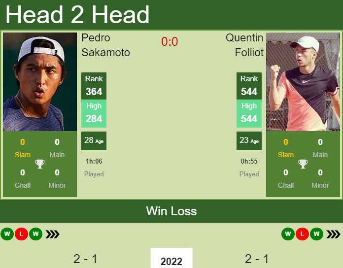 Prediction and head to head Pedro Sakamoto vs. Quentin Folliot