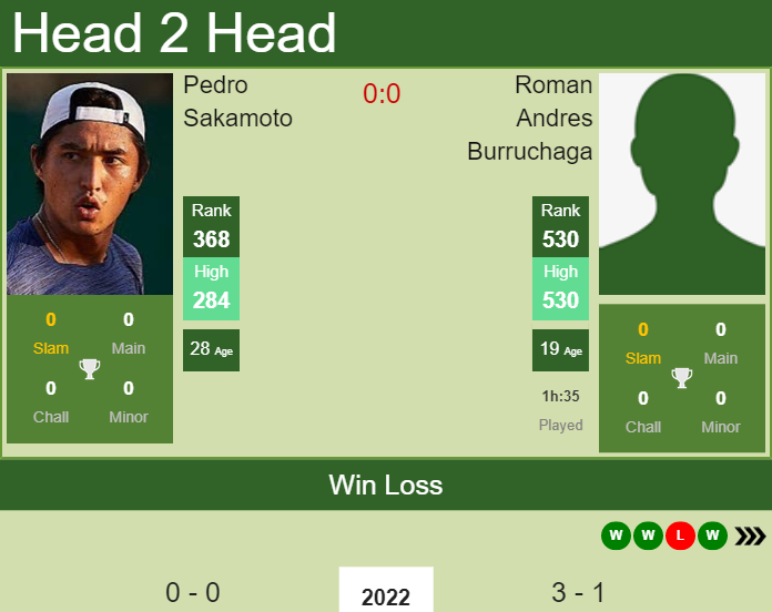 Prediction and head to head Pedro Sakamoto vs. Roman Andres Burruchaga