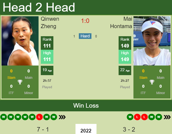Prediction and head to head Qinwen Zheng vs. Mai Hontama