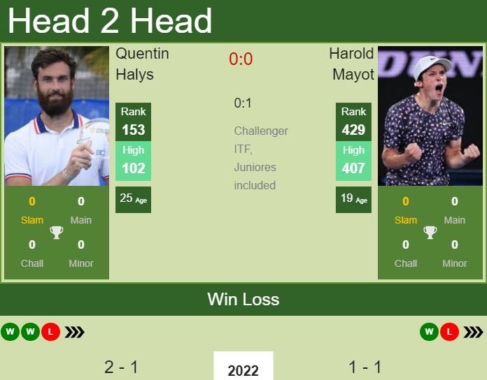 Prediction and head to head Quentin Halys vs. Harold Mayot