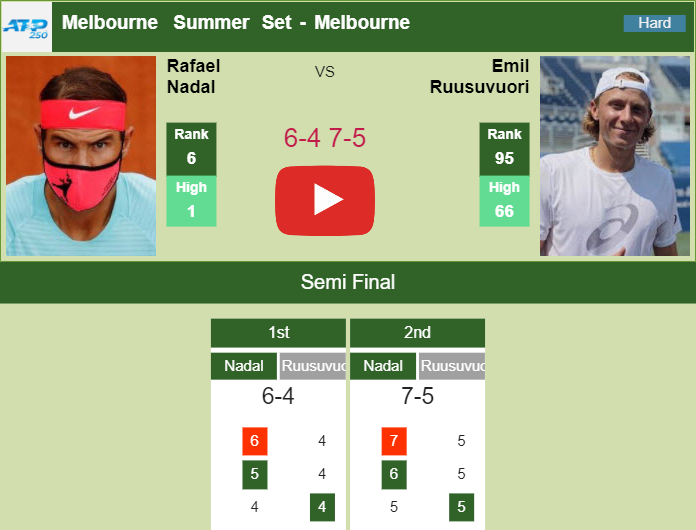 Prediction and head to head Rafael Nadal vs. Emil Ruusuvuori
