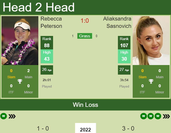 Prediction And Head To Head Rebecca Peterson Vs. Aliaksandra Sasnovich Yv6axhtzs2 Prediction and head to head Rebecca Peterson vs. Aliaksandra Sasnovich