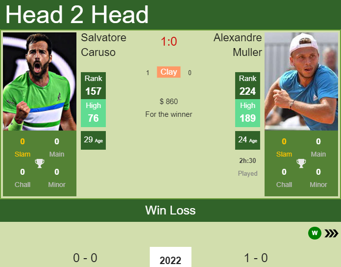 Salvatore Caruso vs. Alexandre Muller the Bendigo Challenger