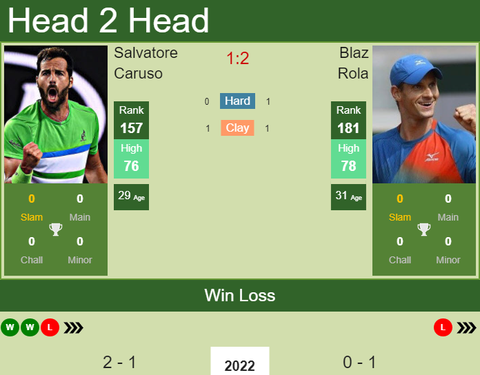 H2H PREDICTION Salvatore Caruso vs Blaz Rola Australian Open