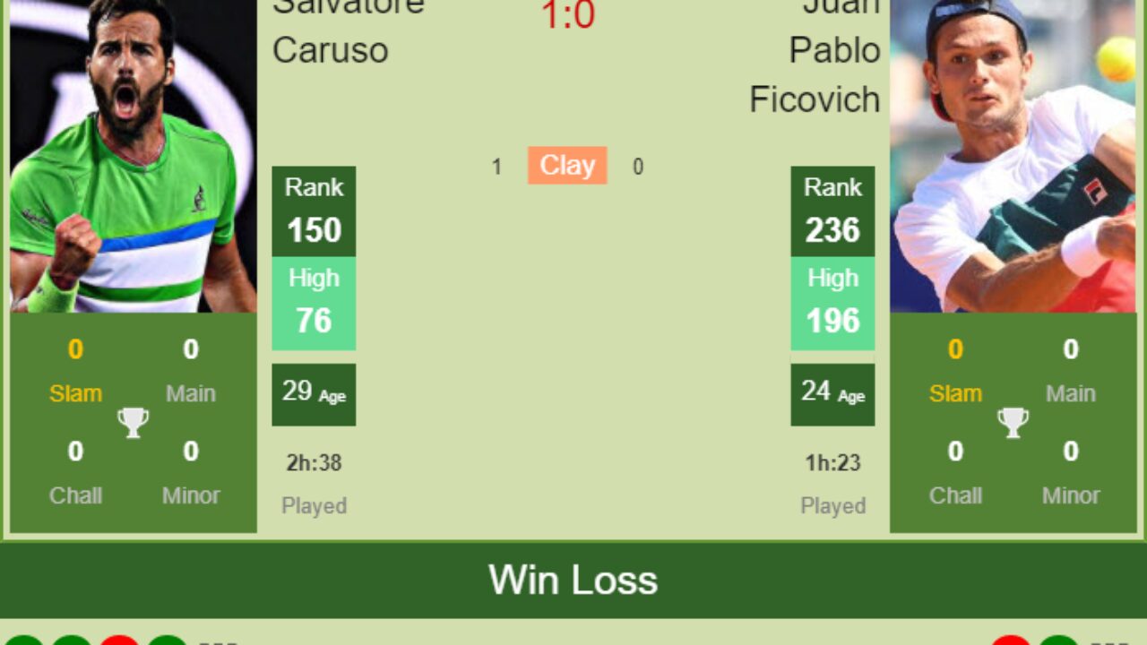 H2H PREDICTION Salvatore Caruso vs Juan Pablo Ficovich