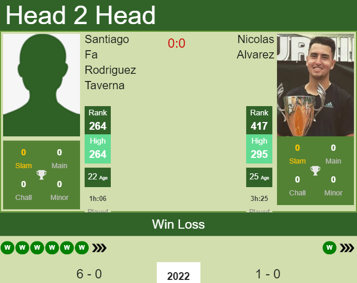 Santiago Fa Rodriguez Taverna vs. Nicolas Alvarez the Concepcion Challenger