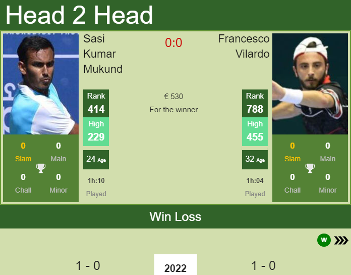 Prediction and head to head Sasi Kumar Mukund vs. Francesco Vilardo