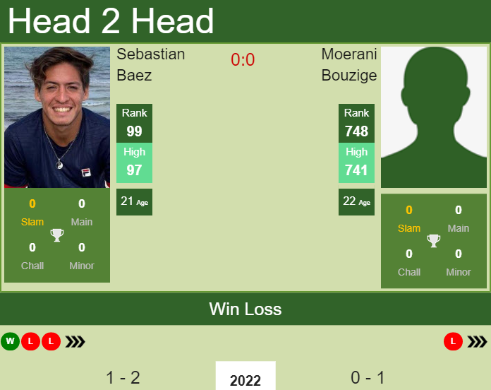 Prediction And Head To Head Sebastian Baez Vs. Moerani Bouzige Zrqt1ximxv Prediction and head to head Sebastian Baez vs. Moerani Bouzige