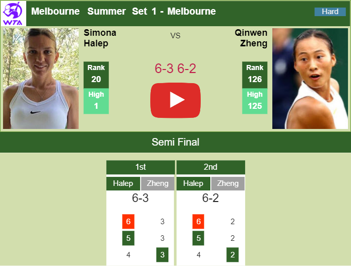 Prediction and head to head Simona Halep vs. Qinwen Zheng