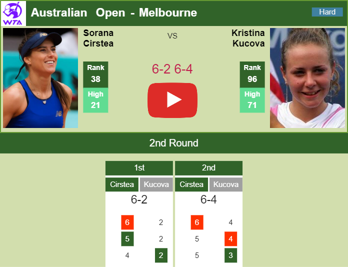 Prediction And Head To Head Sorana Cirstea Vs. Kristina Kucova Kufbiyco4p Prediction and head to head Sorana Cirstea vs. Kristina Kucova