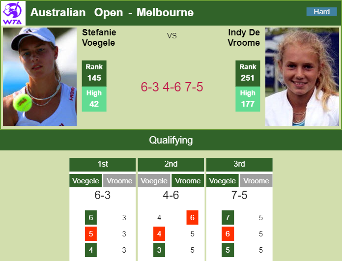 Prediction and head to head Stefanie Voegele vs. Indy De Vroome