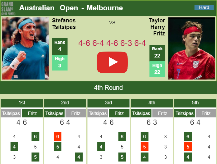 Prediction And Head To Head Stefanos Tsitsipas Vs. Taylor Harry Fritz Isewvdiesk Prediction and head to head Stefanos Tsitsipas vs. Taylor Harry Fritz