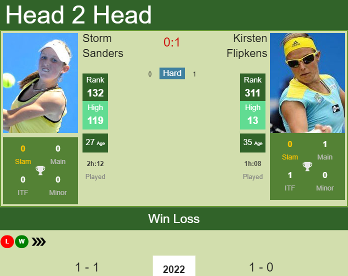 Storm Sanders vs. Kirsten Flipkens Adelaide International 2 