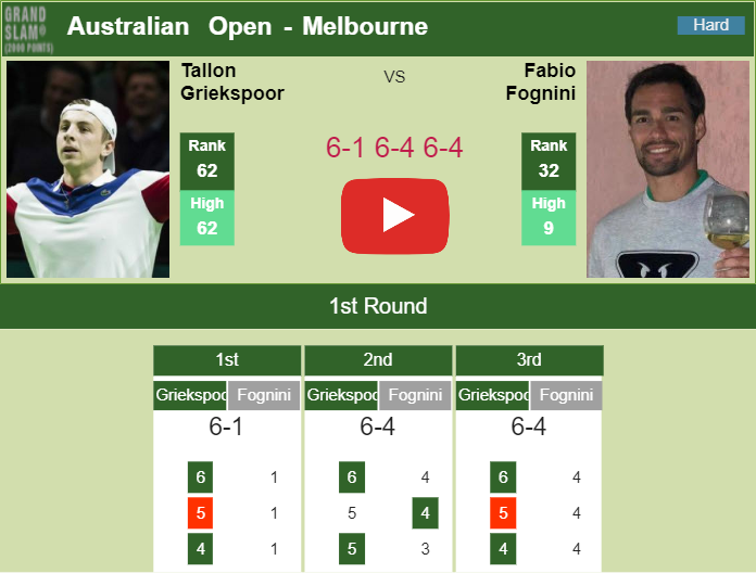 Griekspoor conquers Fognini in the 1st round. HIGHLIGHTS