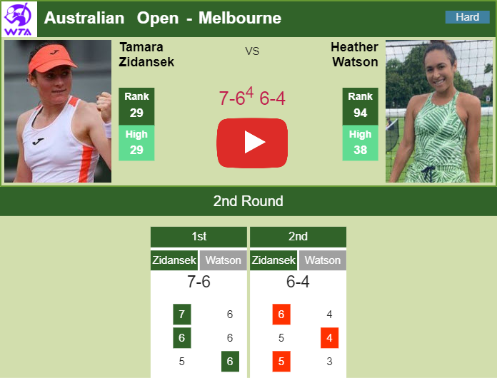 Prediction And Head To Head Tamara Zidansek Vs. Heather Watson Vkdhovmzwf Prediction and head to head Tamara Zidansek vs. Heather Watson