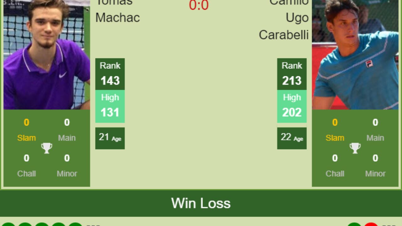 H2H PREDICTION Tomas Machac vs Camilo Ugo Carabelli Australian