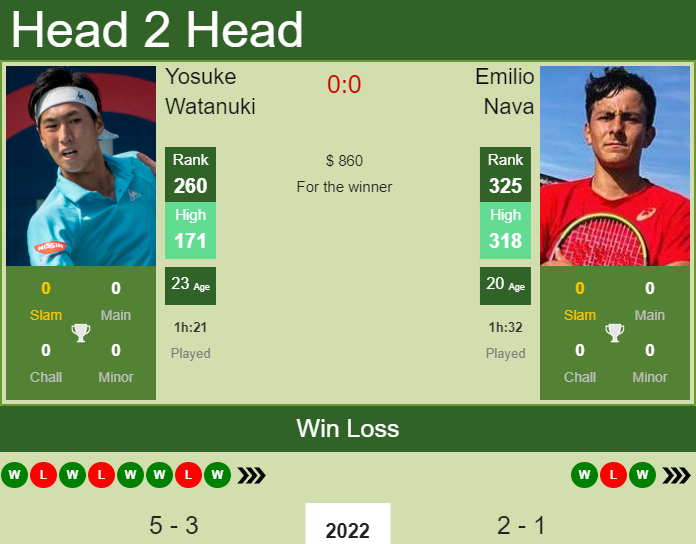 Emilio Nava vs. Yosuke Watanuki the Cleveland Challenger