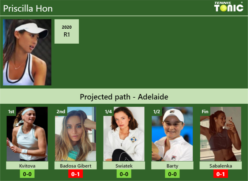 Priscilla Hon Stats Info Hhyv08qkwq Priscilla Hon Stats info