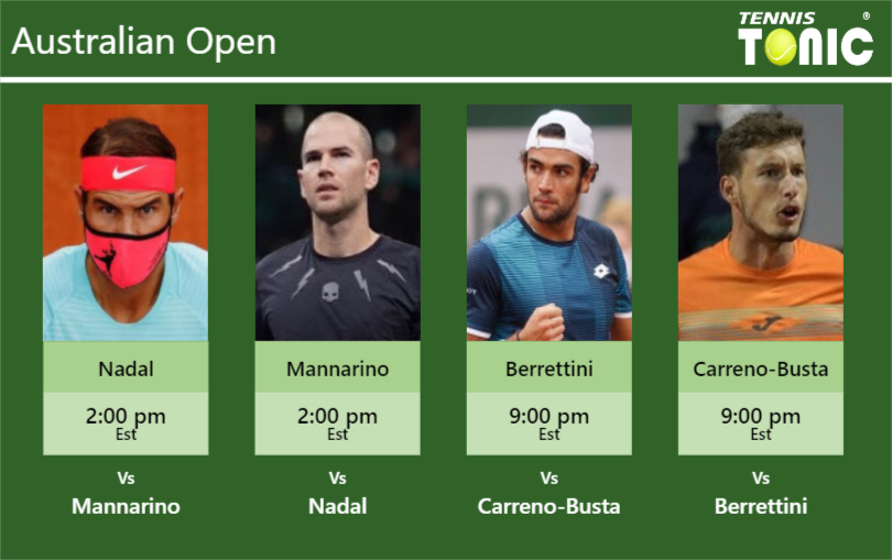 Rafael Nadal-Adrian Mannarino-Matteo Berrettini-Pablo Carreno-Busta Stats info
